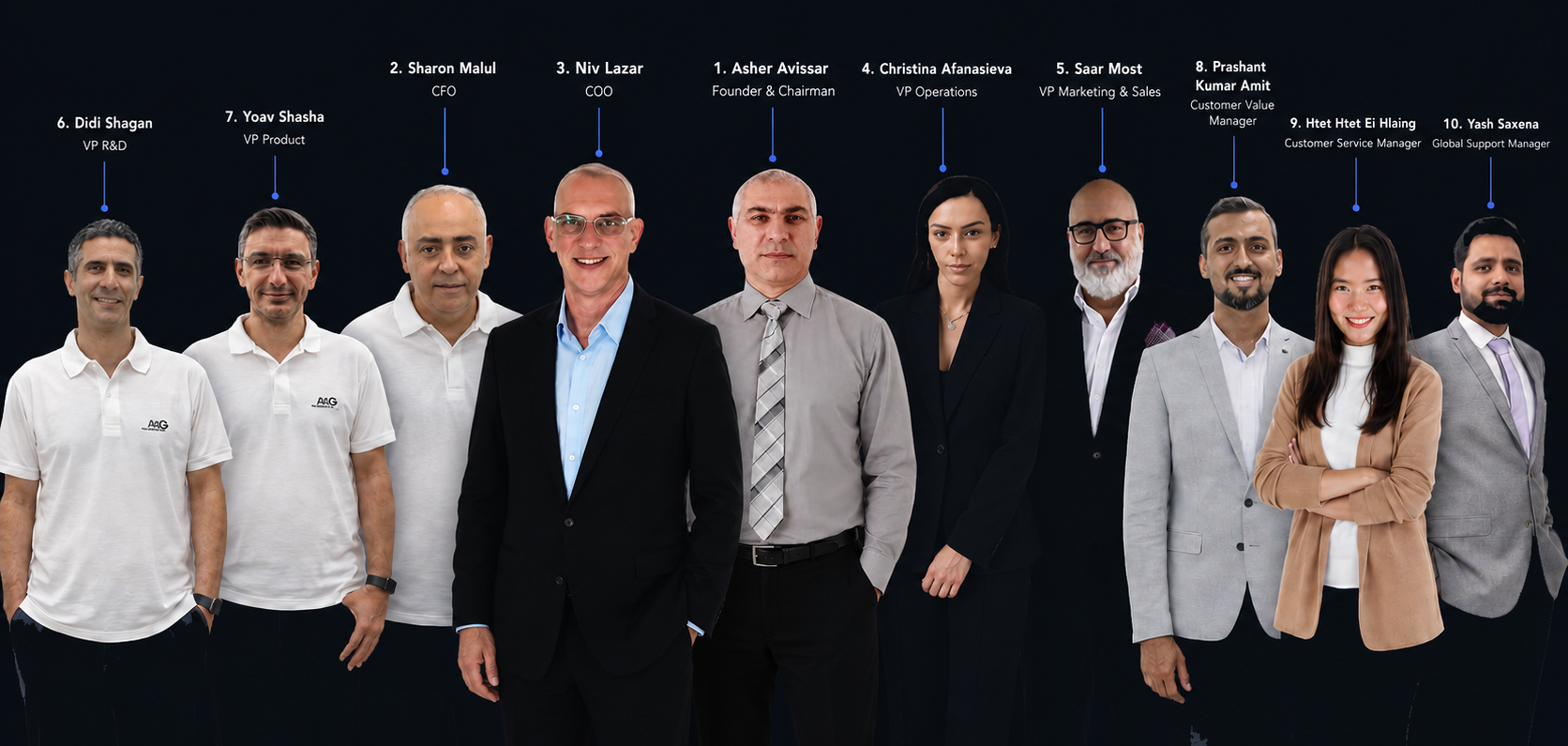 AIO Systems HQ team — Asher Avissar (Founder & Chairman), Sharon Malul (CFO), Niv Lazar (COO), Christina Afanasieva (VP Operations), Saar Most (VP Marketing & Sales), Didi Shagan (VP R&D), Yoav Shasha (VP Product), Prashant Kumar Amit (Customer Value Manager), Htet Htet Ei Hlaing (Customer Service Manager), Yash Saxena (Global Support Manager)