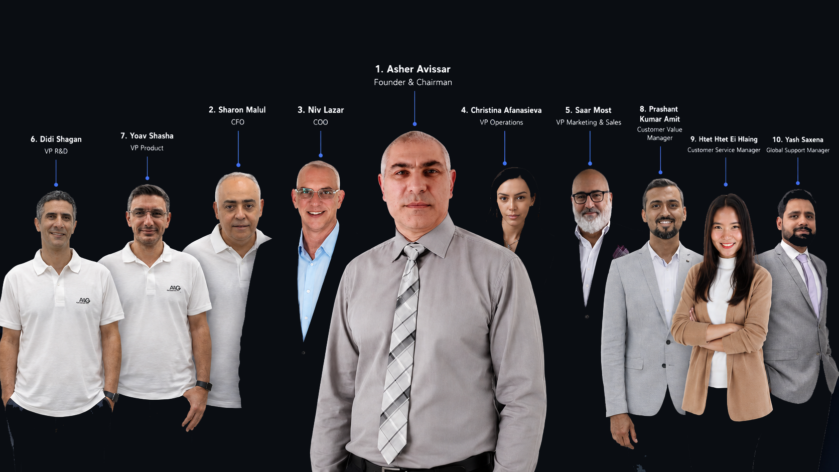 AIO Systems HQ team — Asher Avissar (Founder & Chairman), Sharon Malul (CFO), Niv Lazar (COO), Christina Afanasieva (VP Operations), Saar Most (VP Marketing & Sales), Didi Shagan (VP R&D), Yoav Shasha (VP Product), Prashant Kumar Amit (Customer Value Manager), Htet Htet Ei Hlaing (Customer Service Manager), Yash Saxena (Global Support Manager)